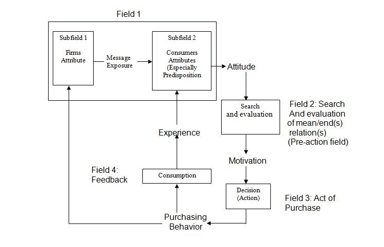 The Nicosia Model