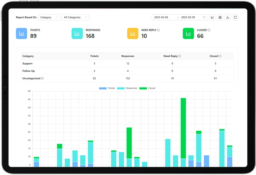 Support Genix report analytics and performance metrics